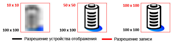 Разрешение видеозаписи видеорегистратора