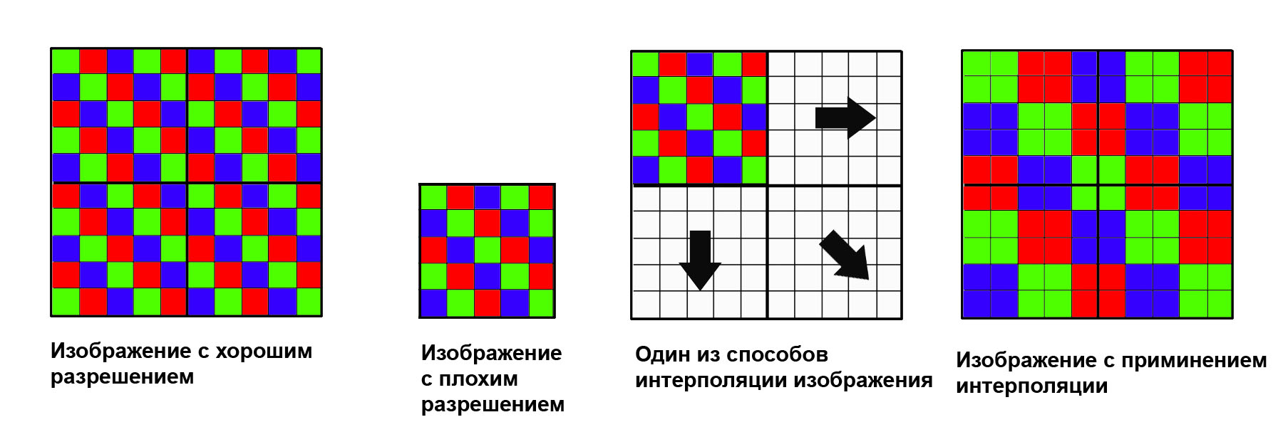 Интерполяция в видеорегистраторе