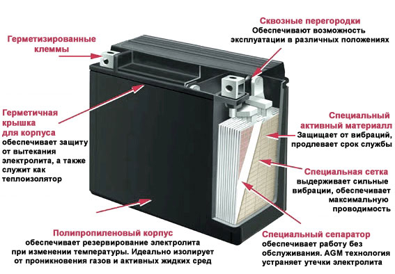 AGM аккумулятор внутри